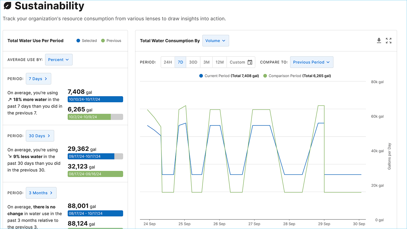 nexa-platform-water-consumption_volume