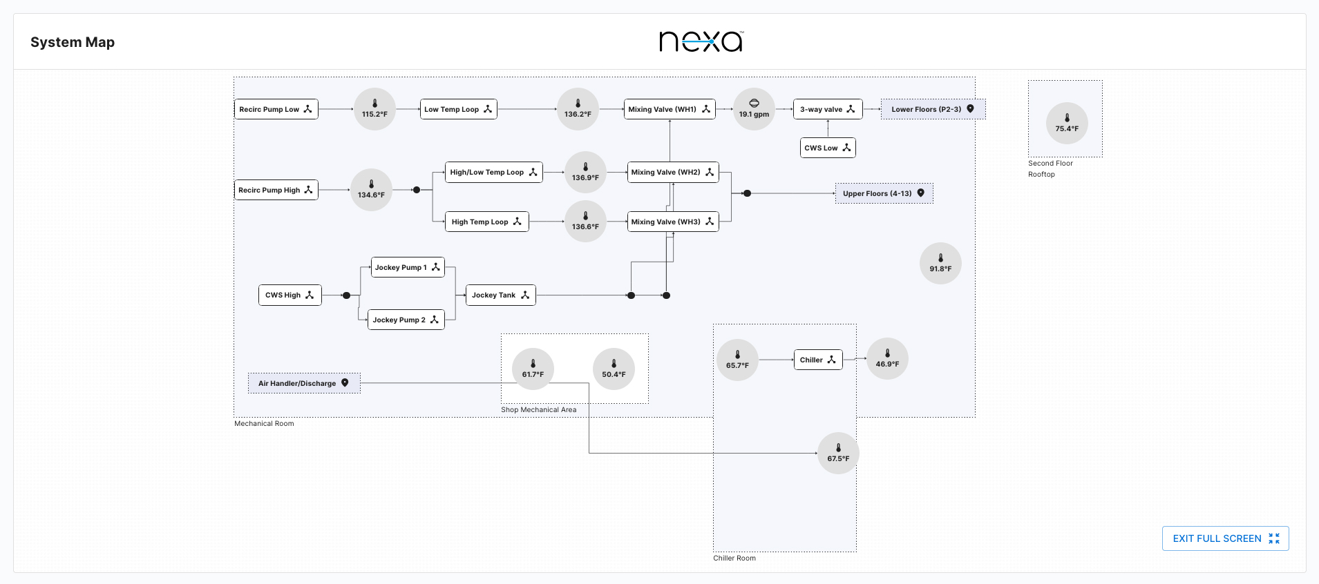 Nexa System Map
